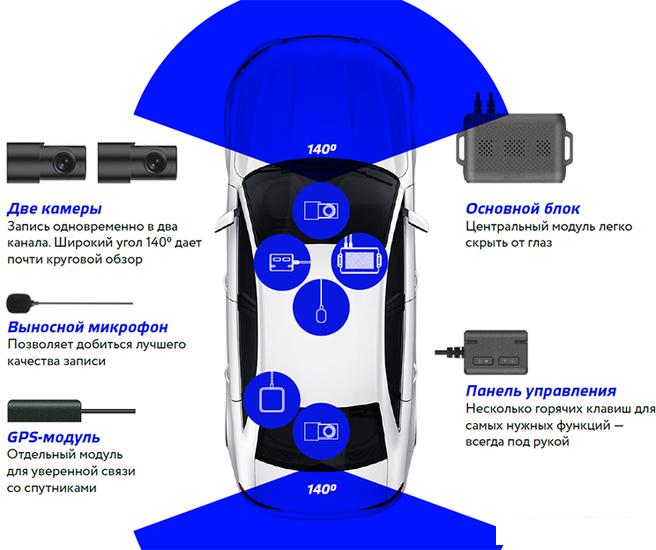 Видеорегистратор-GPS информатор (2в1) SilverStone F1 Integral 2.0