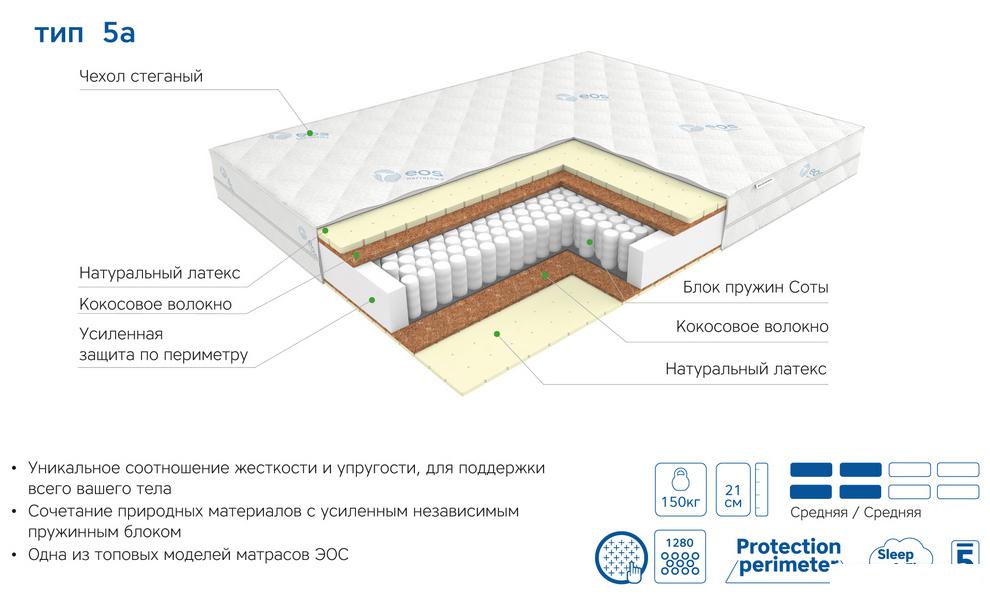 Матрас ЭОС Премьер Тип 5а 160x200 (трикотаж)