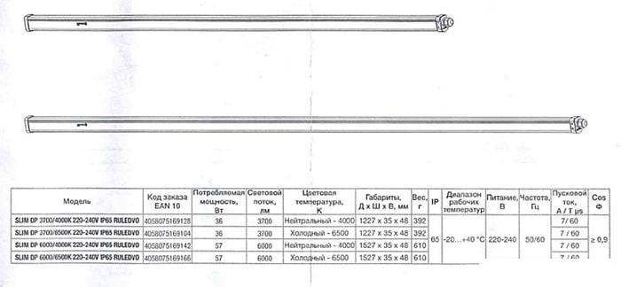 Линейный светильник Ledvance LS Damp Proof Slim LED 1200 36W/4000K