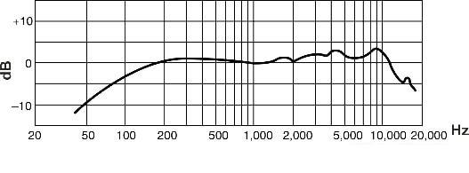 Проводной микрофон Shure WH20TQG