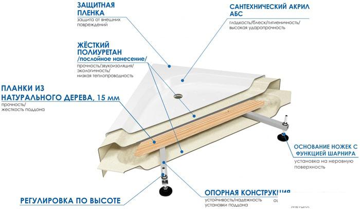 Душевой поддон River Wemor 90/44 C