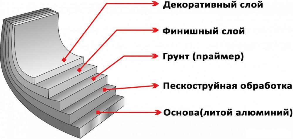 Набор сковород Elan Gallery Гармония вкуса 120112+4 (черный мрамор)