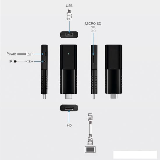Смарт-приставка Miru N5 Nova Stick 2ГБ/8ГБ
