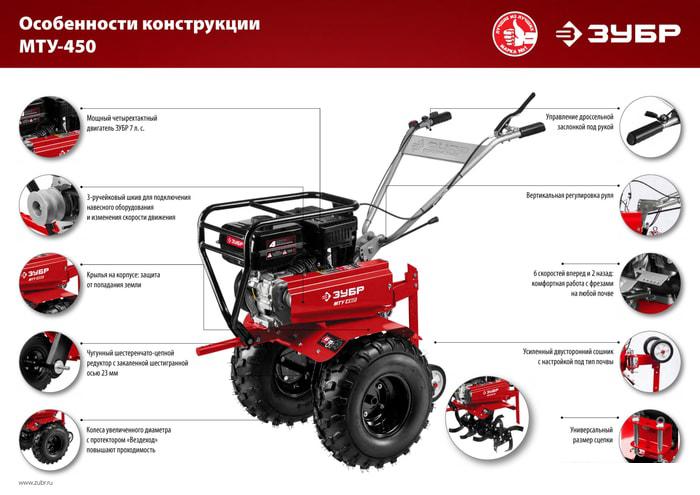 Мотоблок бензиновый Зубр МТУ-450