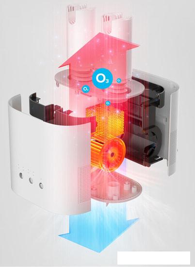 Сушилка для обуви Deerma DEM-HX10W