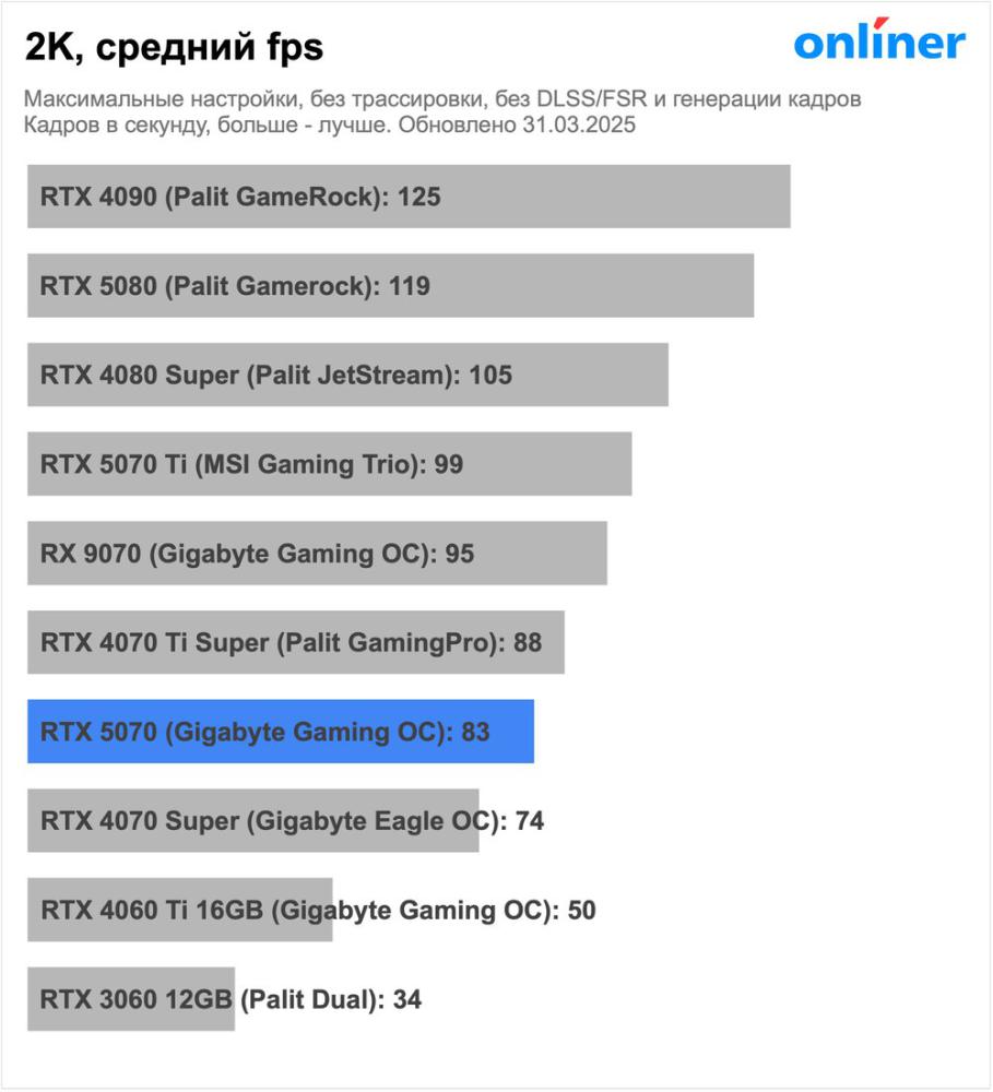 Видеокарта MSI GeForce RTX 5070 12G Shadow 3X OC