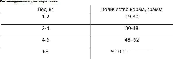 Сухой корм для кошек Best Dinner Vet Profi Urinary (7кг)