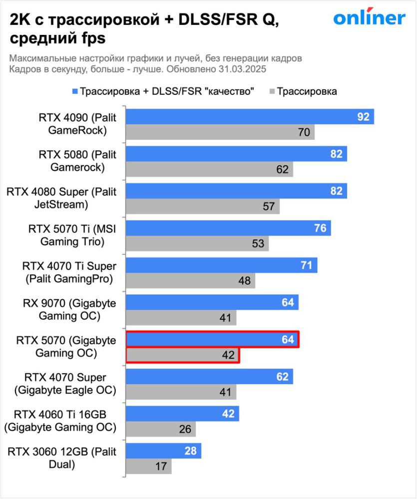 Видеокарта MSI GeForce RTX 5070 12G Shadow 3X OC