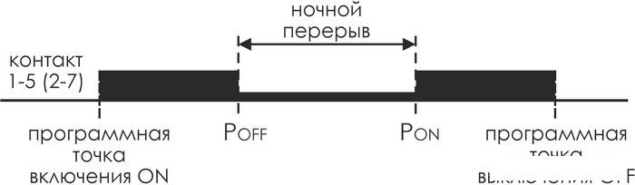Реле времени Евроавтоматика F&amp;F PCZ-527 EA02.002.006