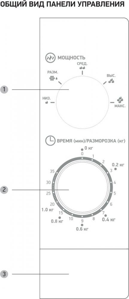 Микроволновая печь BBK 20MWS-717M/B