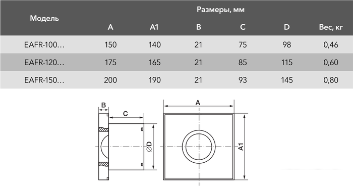 Осевой вентилятор Electrolux Rainbow EAFR-100 (белый)