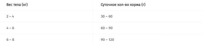 Сухой корм для кошек Pro Plan Delicate Adult с чувствительным пищеварением с ягненком 10 кг