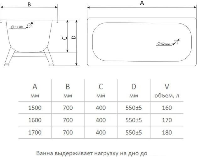 Ванна ОАО "ВИЗ" Tevro 170x70