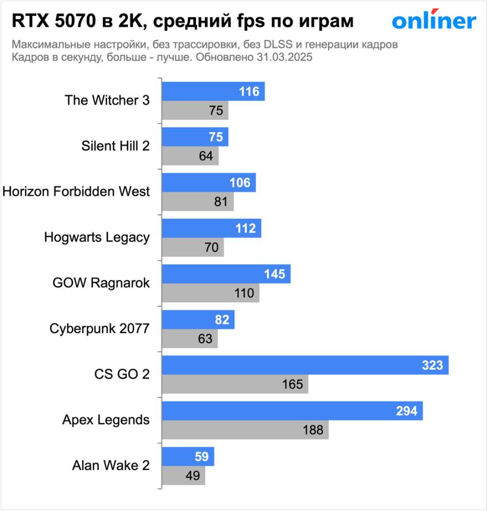 Видеокарта MSI GeForce RTX 5070 12G Shadow 3X OC