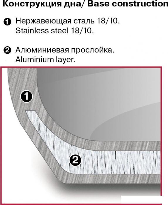 Набор кастрюль Rondell Erbe RDS-1290