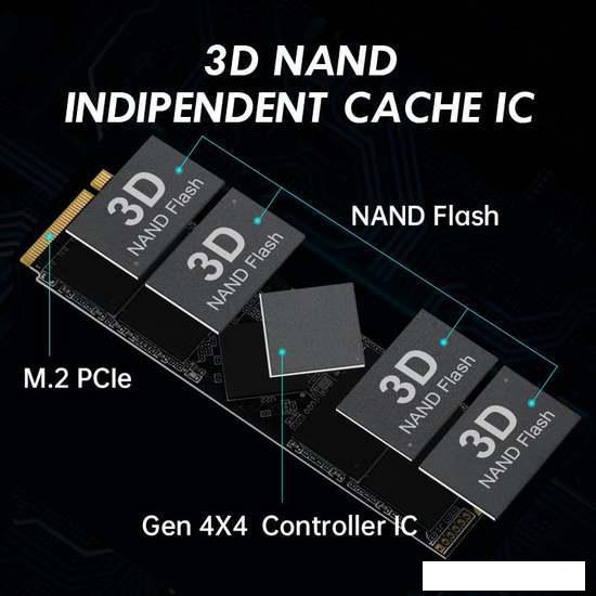 SSD KingSpec XG7000 Pro 512GB