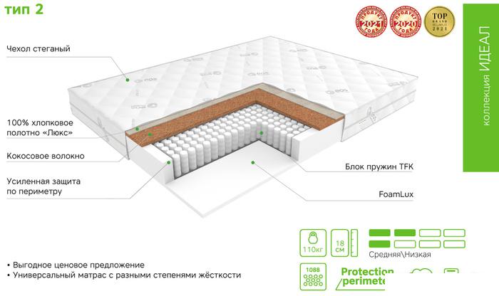 Матрас ЭОС Идеал Тип 2 120x200 (джерси трикот)