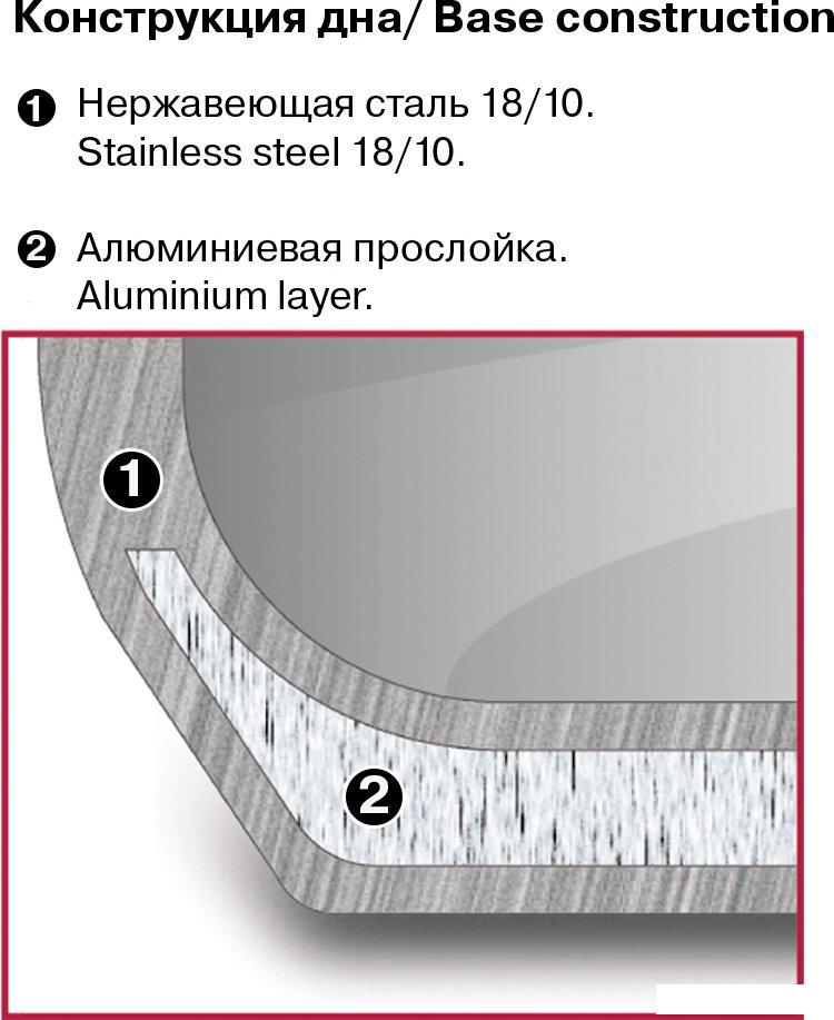 Кастрюля Rondell Etery RDS-1600