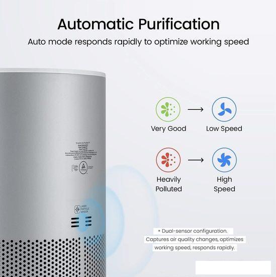 Очиститель воздуха SmartMi Air Purifier P1 ZMKQJHQP12 (международная версия, серебристый)