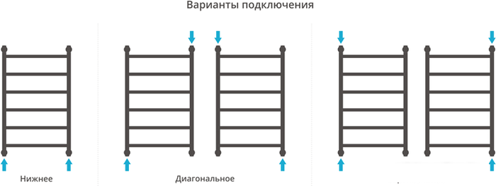 Полотенцесушитель Сунержа Галант+ 800x500 00-0200-8050