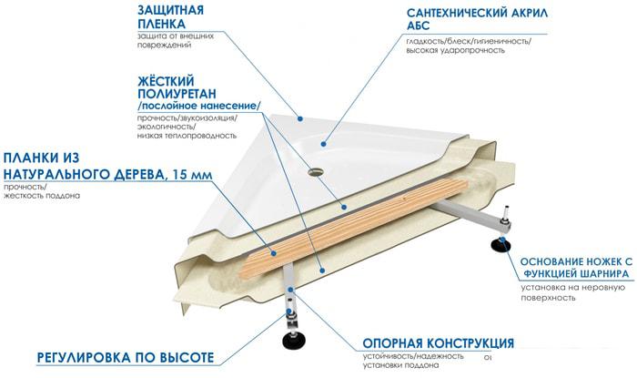 Душевой поддон River Wemor 80/24 C