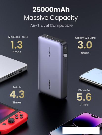 Портативные зарядные устройства Ugreen PB205 25000mAh (серый)