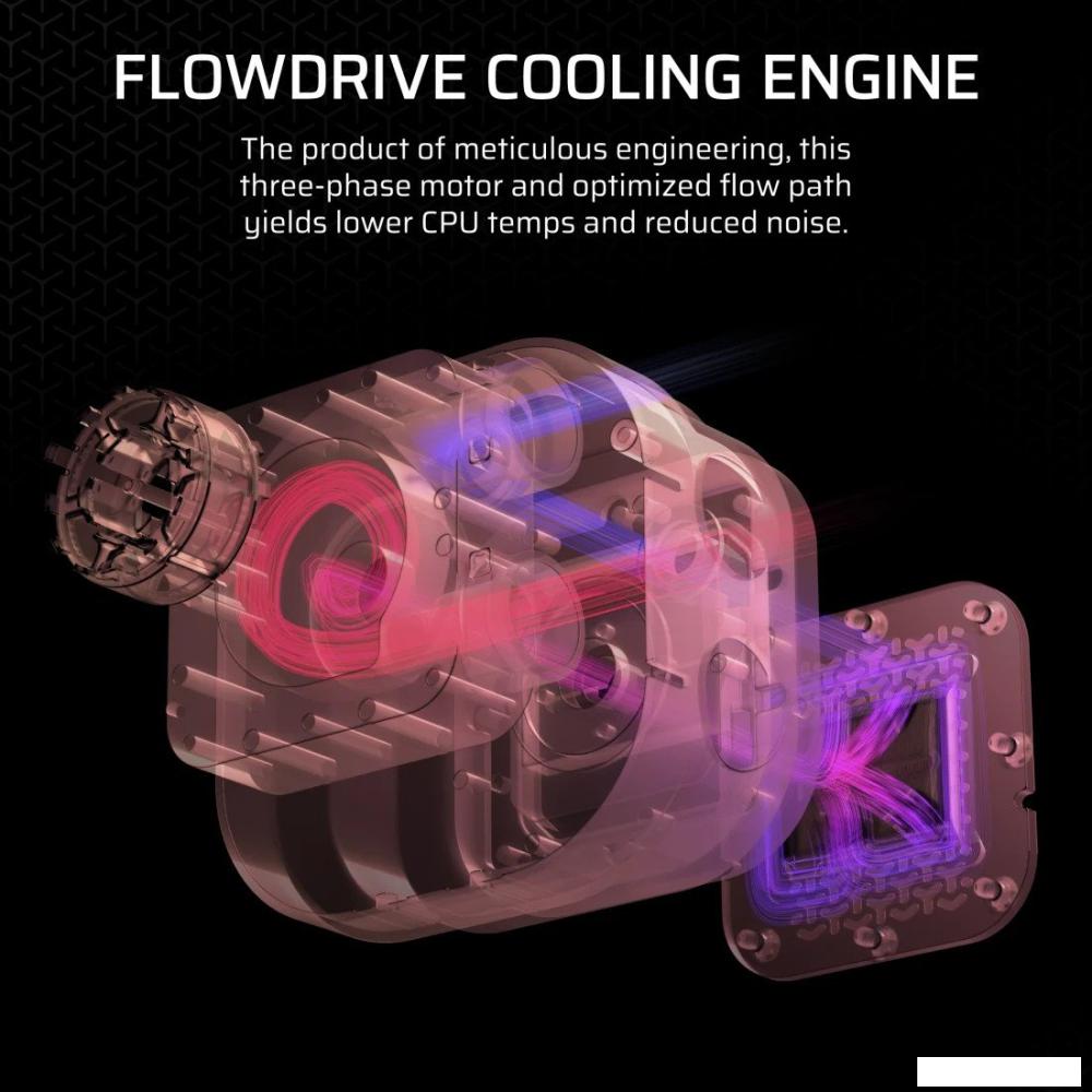 Система жидкостного охлаждения для процессора Corsair iCUE LINK TITAN 240 RX RGB CW-9061016-WW