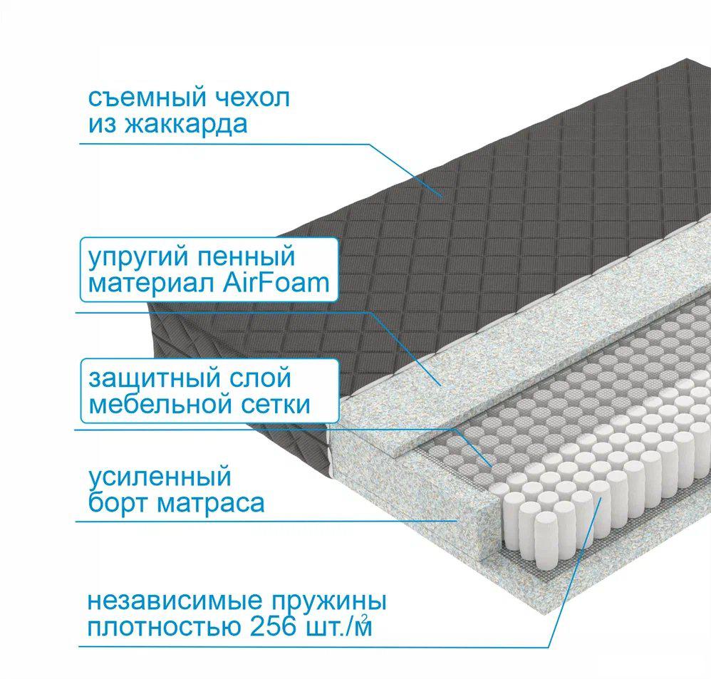 Матрас Mio Tesoro Letto Black Tfk 180x200
