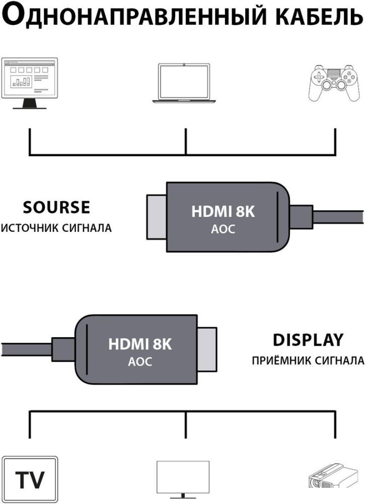 Кабель CACTUS CS-HDMI-AOC-2.1-20 (20 м, черный)